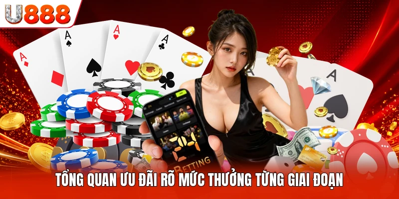 Tổng quan ưu đãi rõ mức thưởng từng giai đoạn